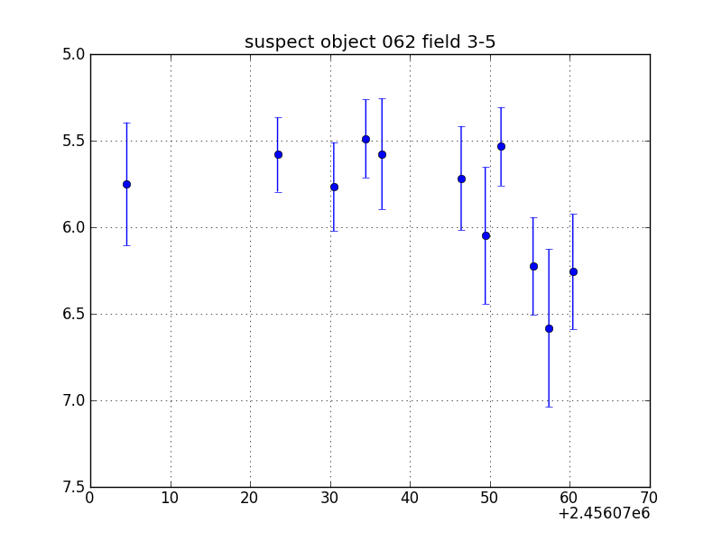 no plot available, curve is too noisy